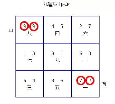 九運入囚|玄空風水之地運與入囚